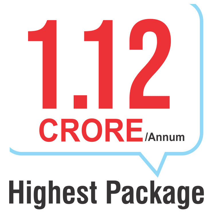 Highest Package